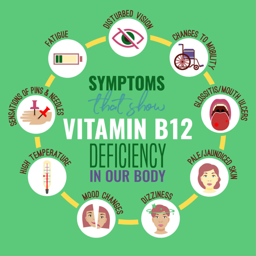  What are the Signs of B12 Deficiency