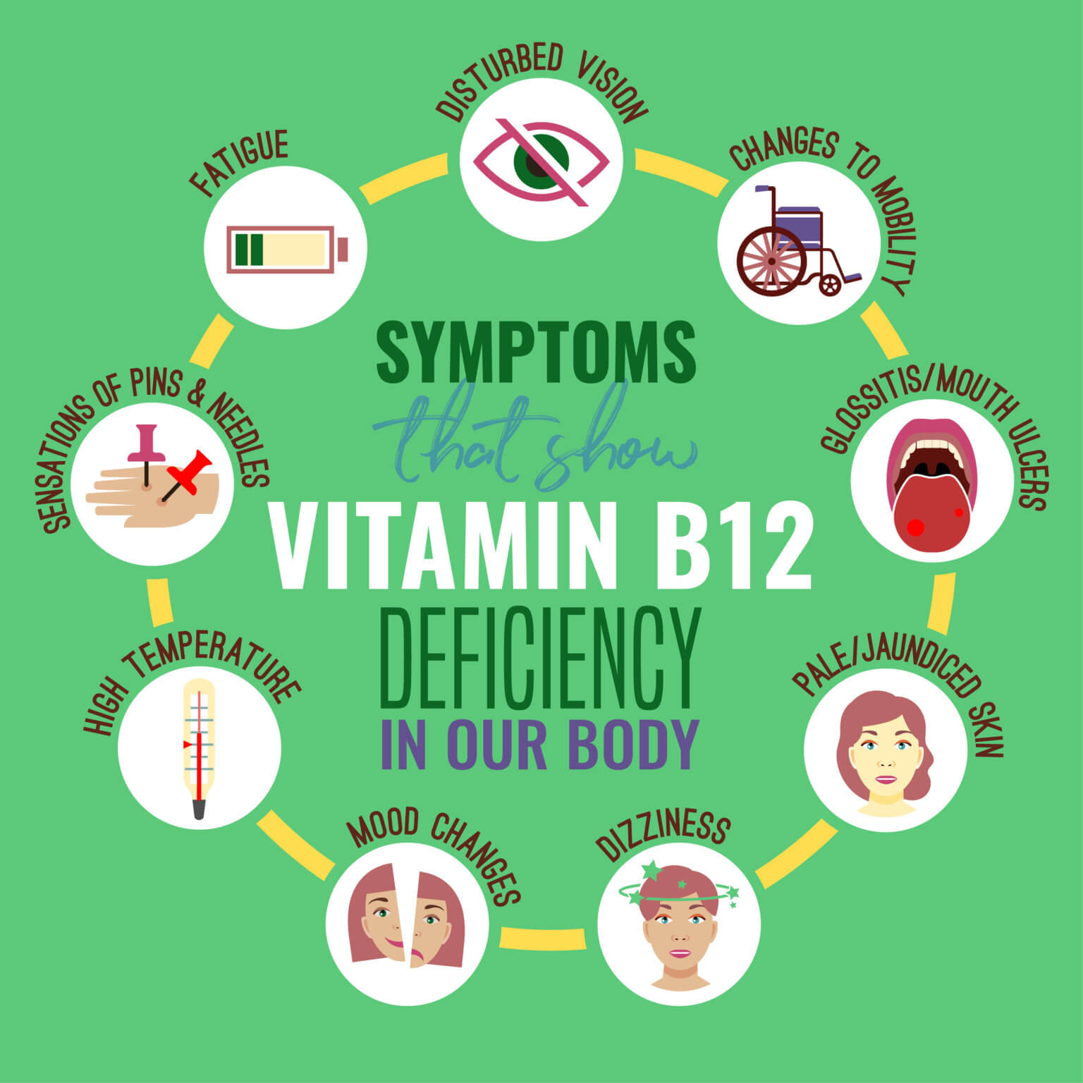 What Are The Signs Of B12 Deficiency