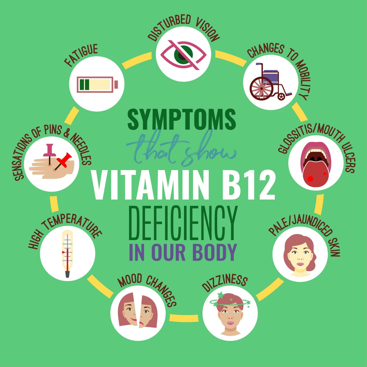 What are the Signs of B12 Deficiency